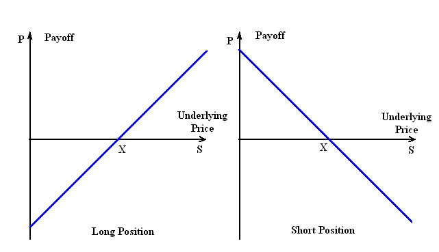 forward-payoff-structure